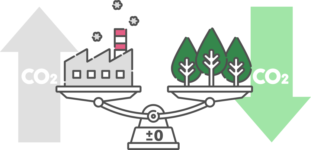 2050「脱炭素 CO2削減の推進」環境目標